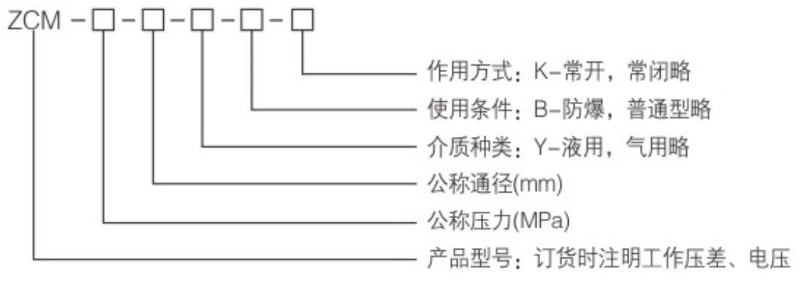 1600306086344787.jpg ZCM系列電磁閥3.jpg